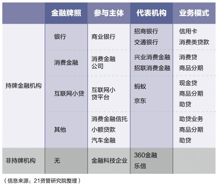 消费即入股商业模式结构图