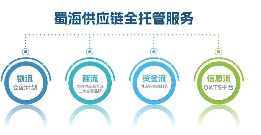 24小时全天候客服支持服务体系